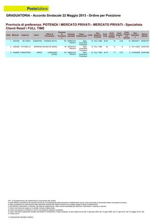 Graduatoria definitiva mobilità 2014