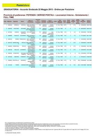 Graduatoria definitiva mobilità 2014