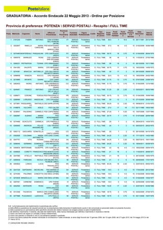 Graduatoria definitiva mobilità 2014