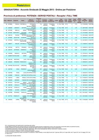 Graduatoria definitiva mobilità 2014