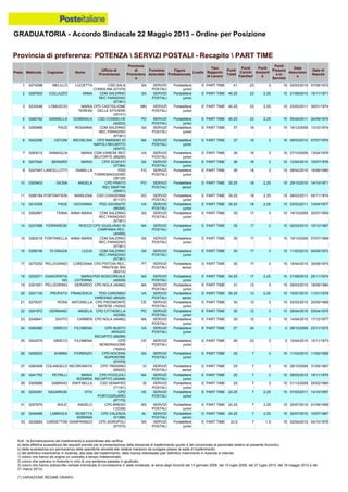 Graduatoria definitiva mobilità 2014