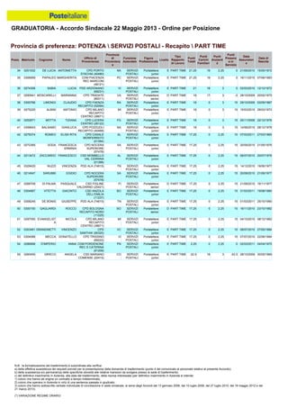 Graduatoria definitiva mobilità 2014