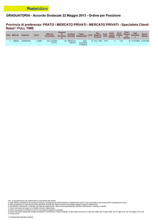 Graduatoria definitiva mobilità 2014