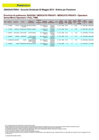 Graduatoria definitiva mobilità 2014