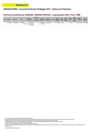 Graduatoria definitiva mobilità 2014