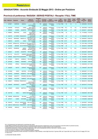 Graduatoria definitiva mobilità 2014