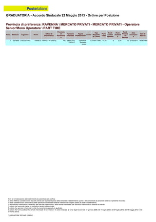 Graduatoria definitiva mobilità 2014