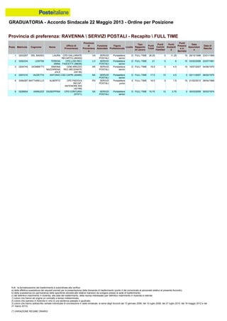 Graduatoria definitiva mobilità 2014