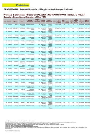 Graduatoria definitiva mobilità 2014