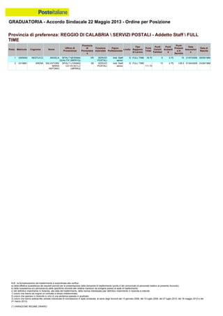 Graduatoria definitiva mobilità 2014