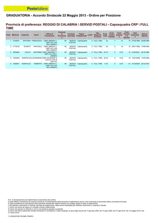 Graduatoria definitiva mobilità 2014