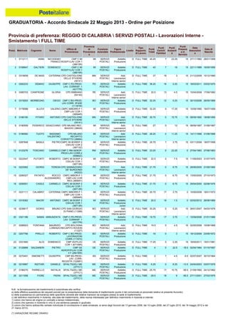 Graduatoria definitiva mobilità 2014