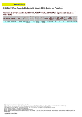 Graduatoria definitiva mobilità 2014