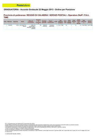 Graduatoria definitiva mobilità 2014