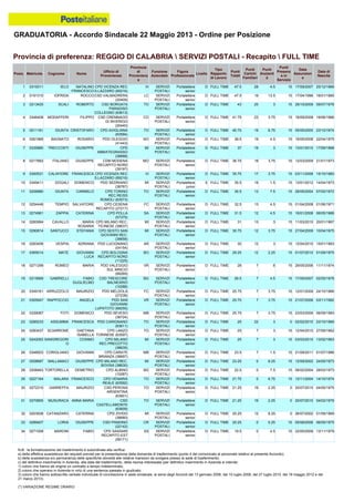 Graduatoria definitiva mobilità 2014