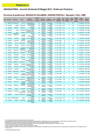Graduatoria definitiva mobilità 2014