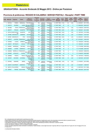 Graduatoria definitiva mobilità 2014