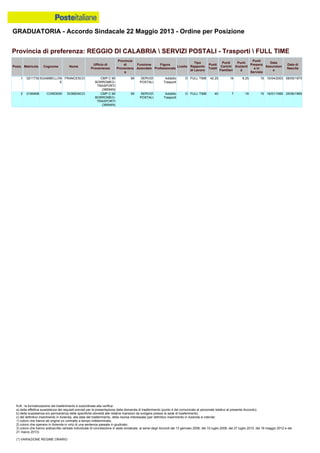 Graduatoria definitiva mobilità 2014