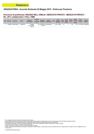 Graduatoria definitiva mobilità 2014