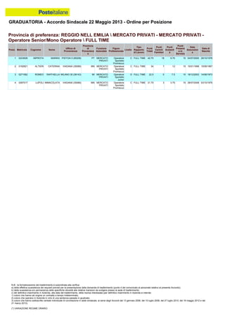 Graduatoria definitiva mobilità 2014
