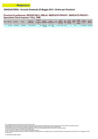 Graduatoria definitiva mobilità 2014