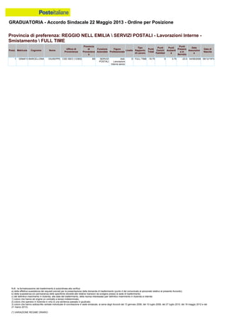 Graduatoria definitiva mobilità 2014