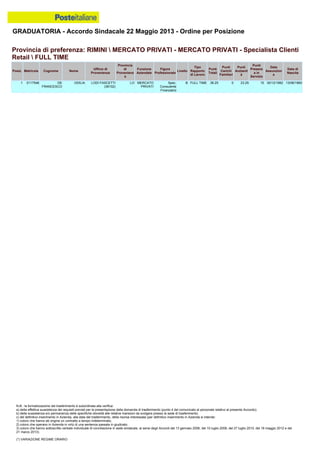 Graduatoria definitiva mobilità 2014