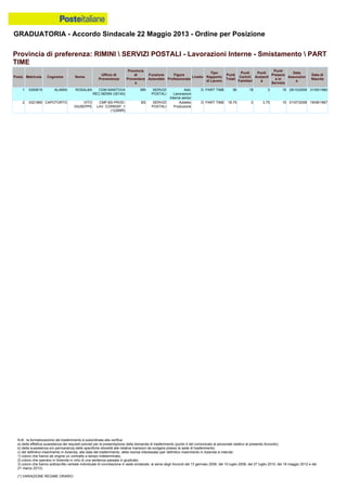Graduatoria definitiva mobilità 2014