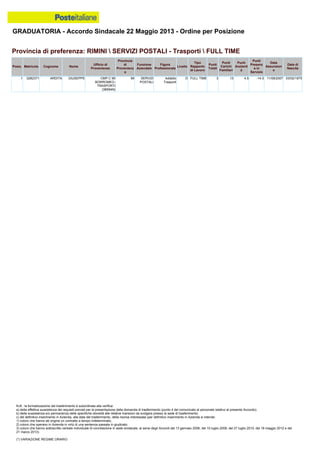 Graduatoria definitiva mobilità 2014