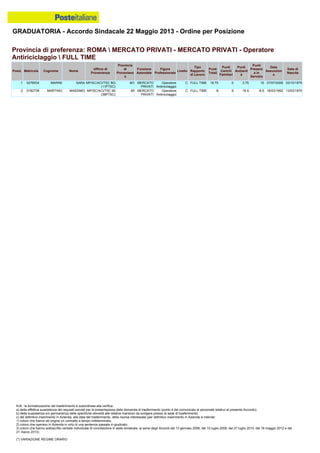Graduatoria definitiva mobilità 2014