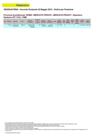 Graduatoria definitiva mobilità 2014