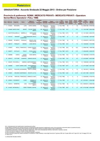 Graduatoria definitiva mobilità 2014