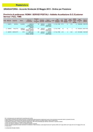 Graduatoria definitiva mobilità 2014
