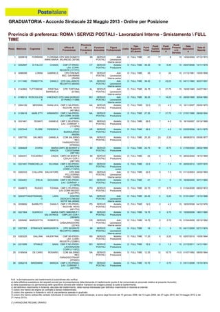 Graduatoria definitiva mobilità 2014