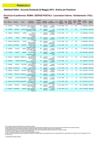 Graduatoria definitiva mobilità 2014