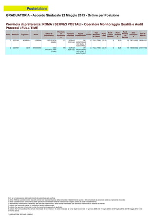 Graduatoria definitiva mobilità 2014