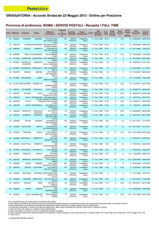 Graduatoria definitiva mobilità 2014