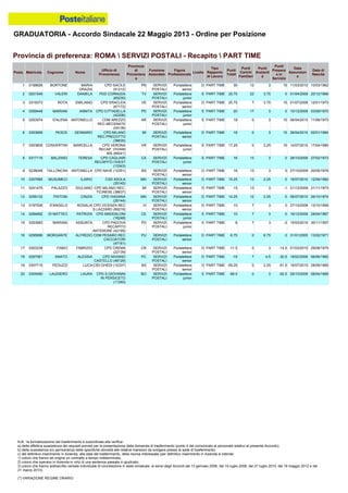 Graduatoria definitiva mobilità 2014