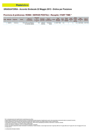 Graduatoria definitiva mobilità 2014