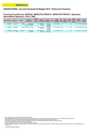 Graduatoria definitiva mobilità 2014