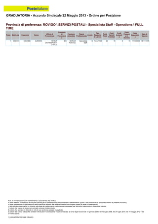 Graduatoria definitiva mobilità 2014