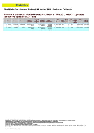 Graduatoria definitiva mobilità 2014