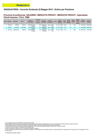 Graduatoria definitiva mobilità 2014