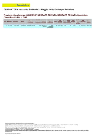 Graduatoria definitiva mobilità 2014