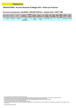 Graduatoria definitiva mobilità 2014