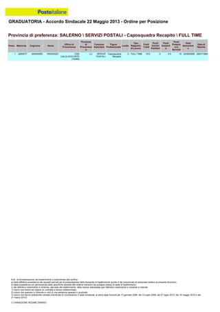 Graduatoria definitiva mobilità 2014