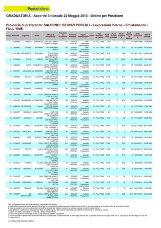 Graduatoria definitiva mobilità 2014