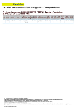 Graduatoria definitiva mobilità 2014