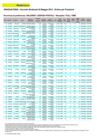 Graduatoria definitiva mobilità 2014