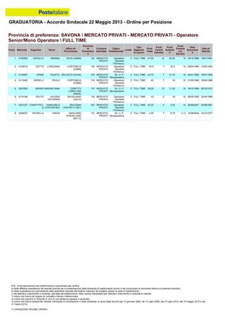 Graduatoria definitiva mobilità 2014